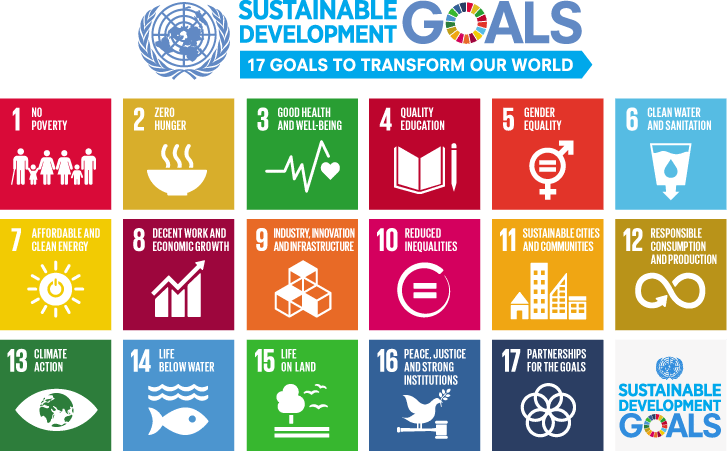 UN Sustainable development goals. This shows all of the icons for each goal.